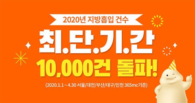 365mc vượt mốc 10,000 ca hút mỡ trong thời gian ngắn nhất năm 2020